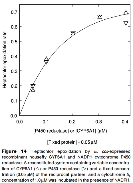 from: Murataliev et al., 2008