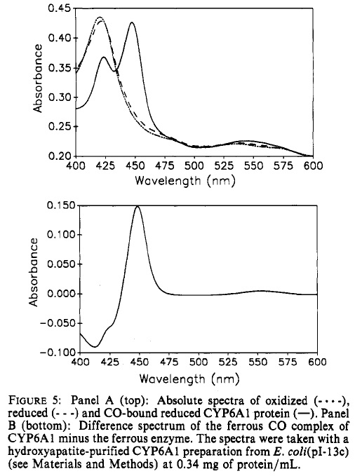 p450_spectra.jpg